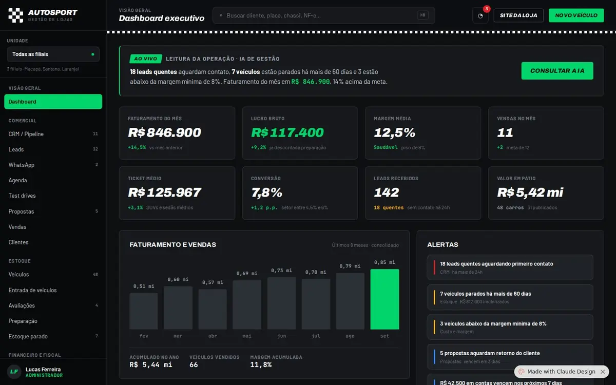 Dashboard executivo do sistema de gestão de veículos: faturamento, lucro, margem, vendas, alertas e funil